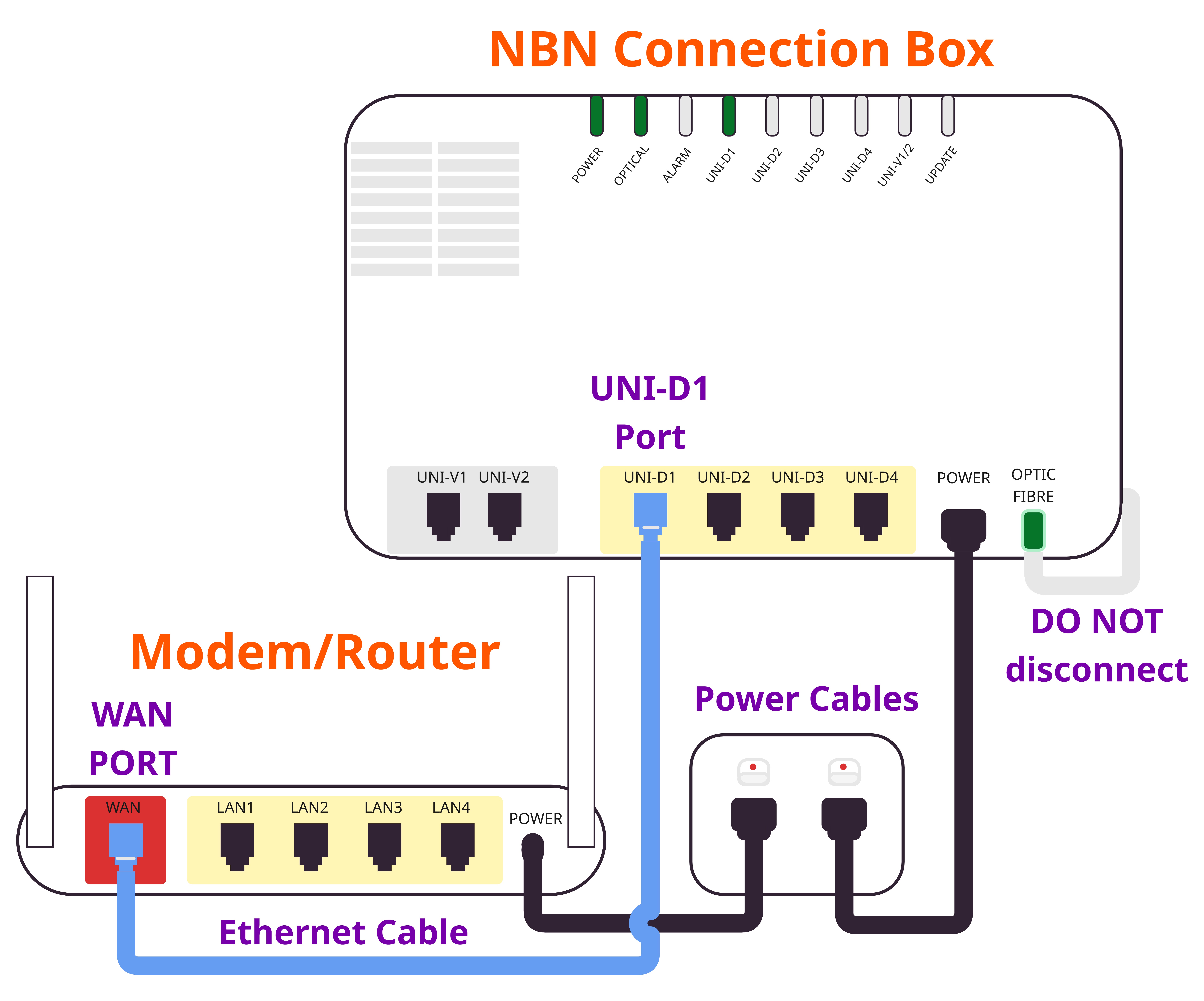 Fibre Equipment Setup.jpg